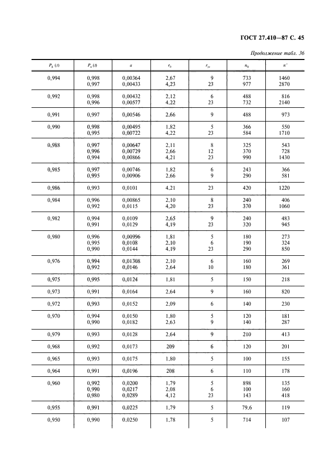  27.410-87