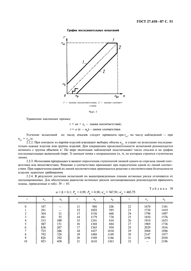  27.410-87