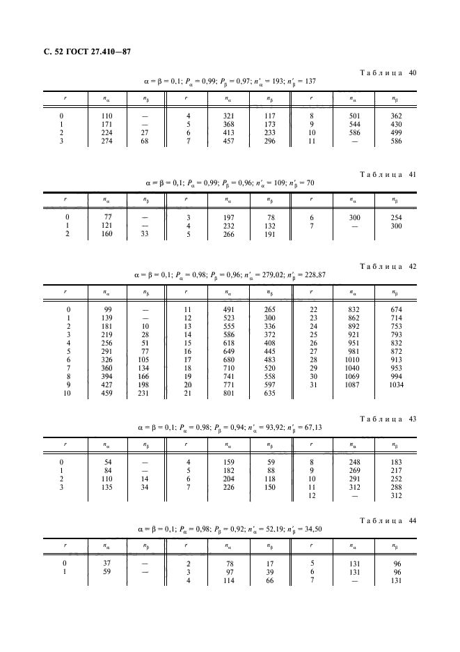  27.410-87