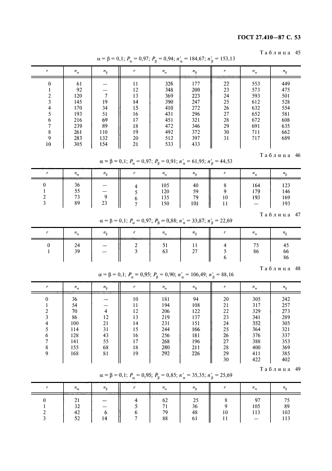  27.410-87