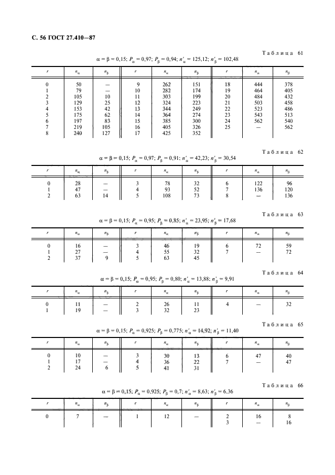  27.410-87