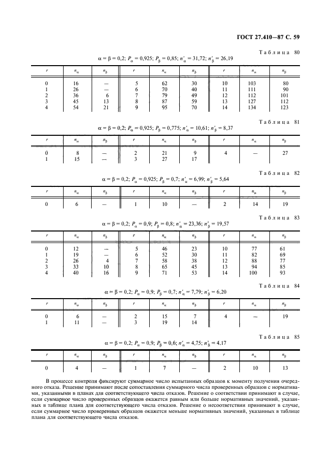  27.410-87