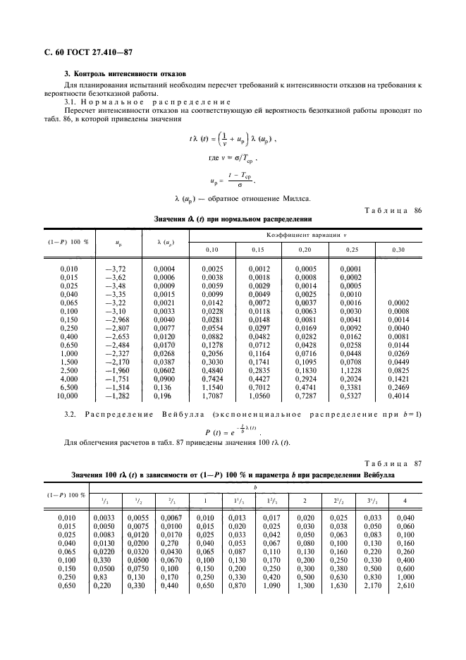  27.410-87