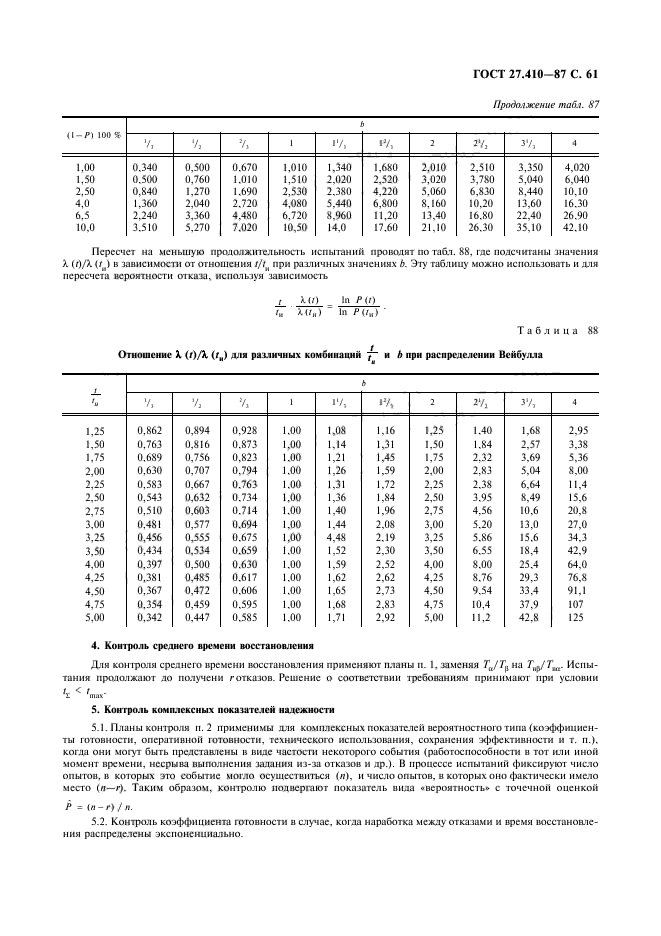  27.410-87