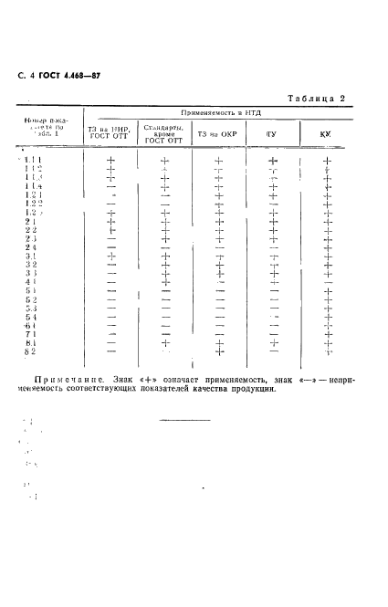  4.468-87