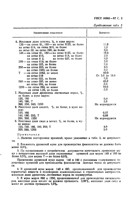  16361-87