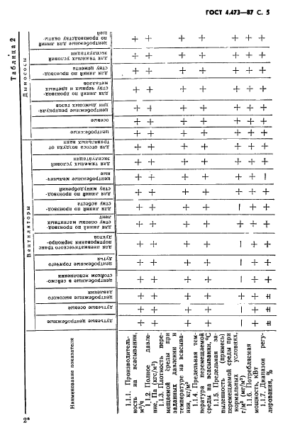  4.473-87