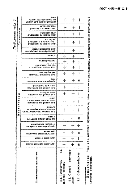  4.473-87