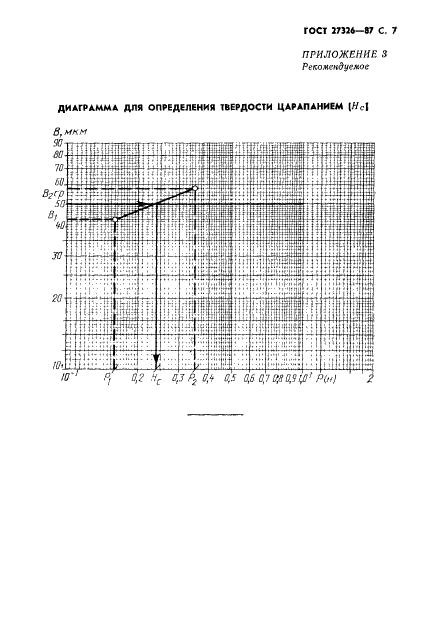  27326-87