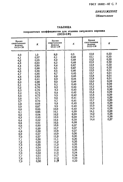  18302-87