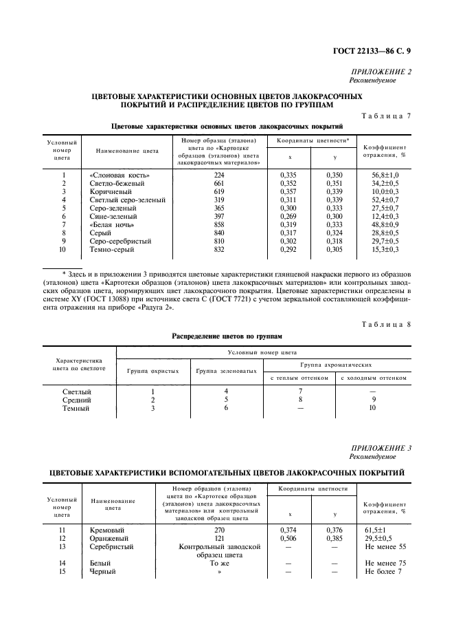  22133-86