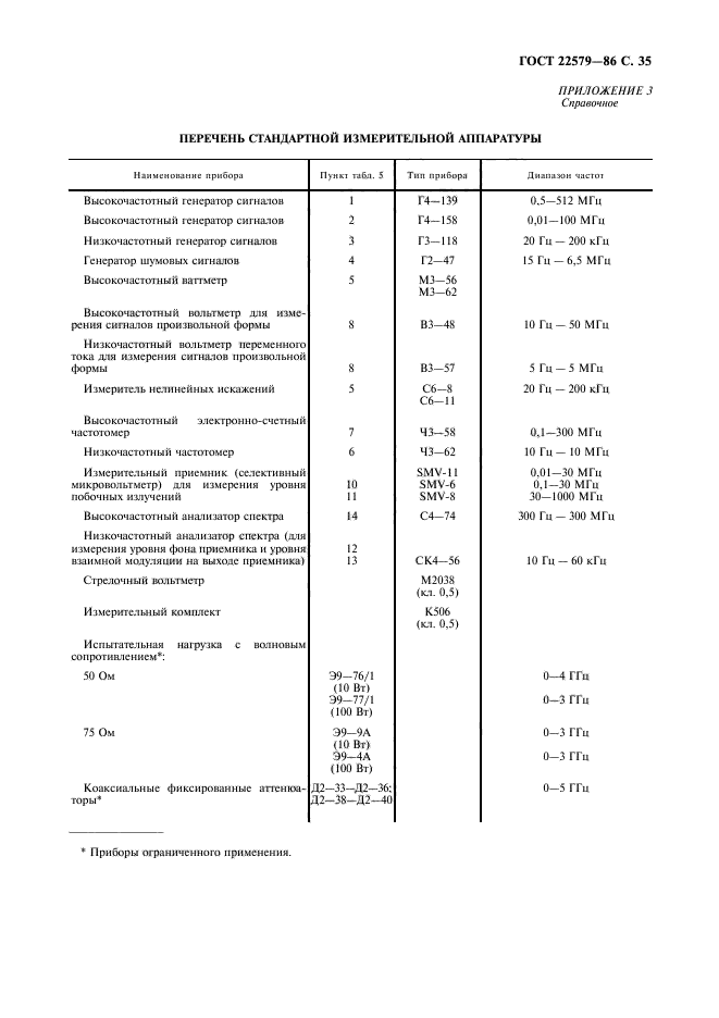  22579-86