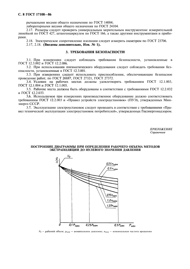  17108-86