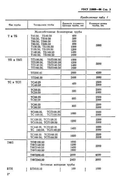  22000-86