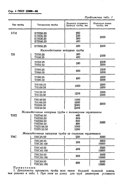  22000-86