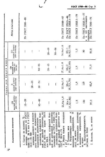  5709-86