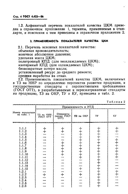  4.423-86