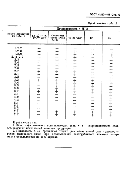  4.423-86