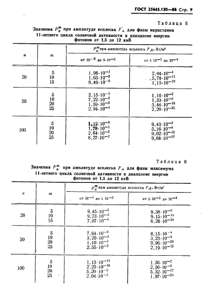  25645.130-86