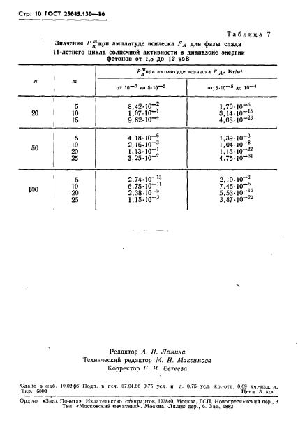  25645.130-86