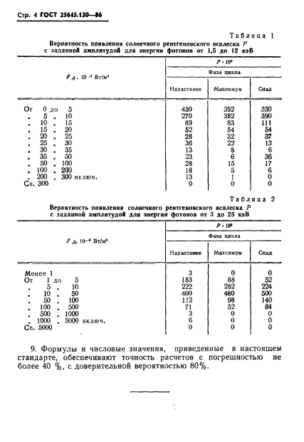  25645.130-86