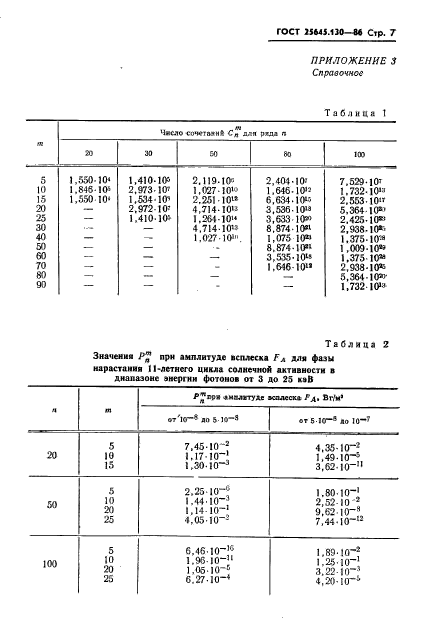  25645.130-86