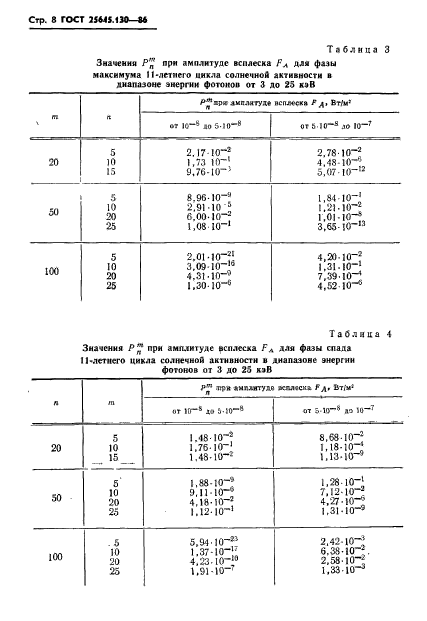  25645.130-86