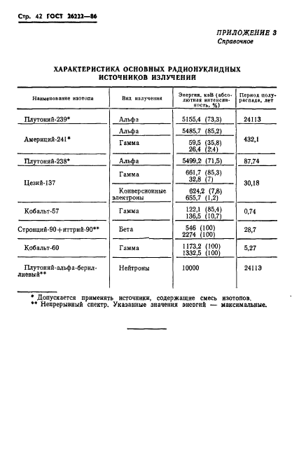  26222-86