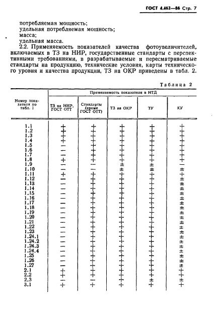  4.462-86