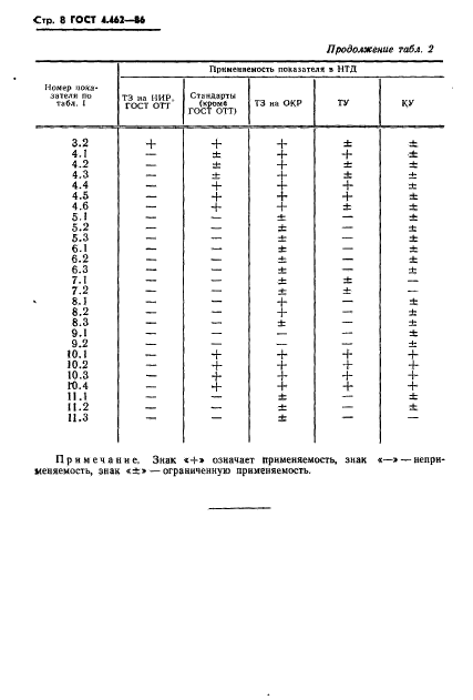  4.462-86