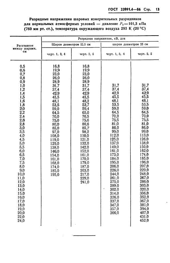  22091.4-86