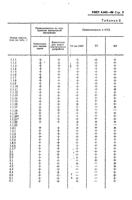  4.443-86