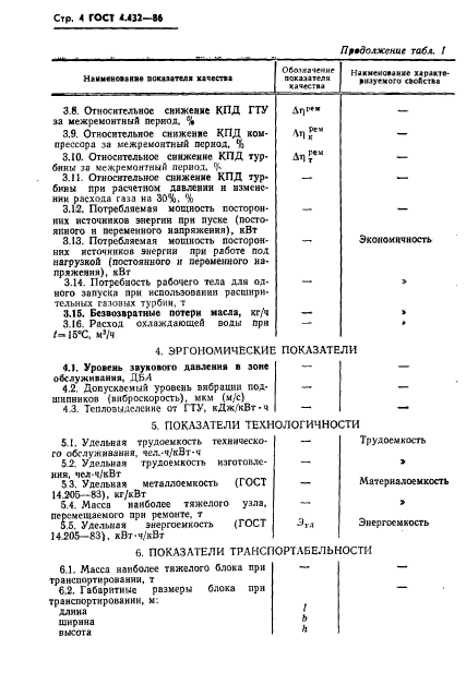  4.432-86