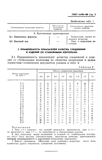  4.410-86