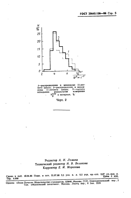  25645.136-86