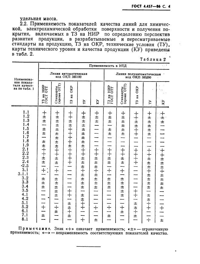  4.457-86