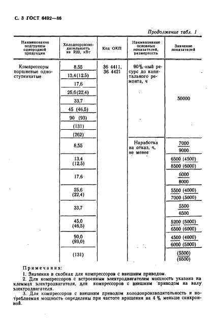  6492-86