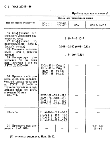  20282-86