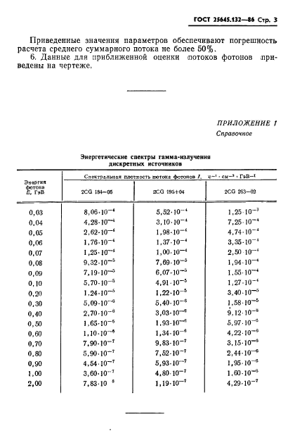  25645.132-86