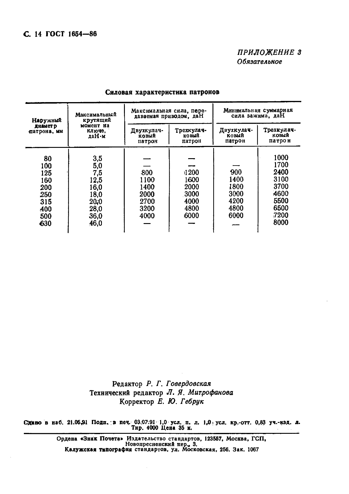  1654-86