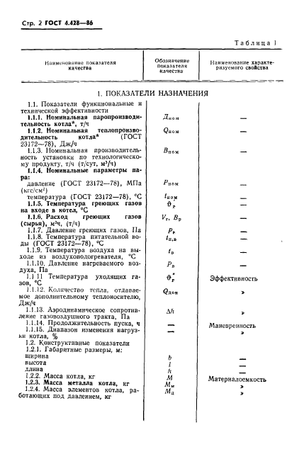  4.428-86