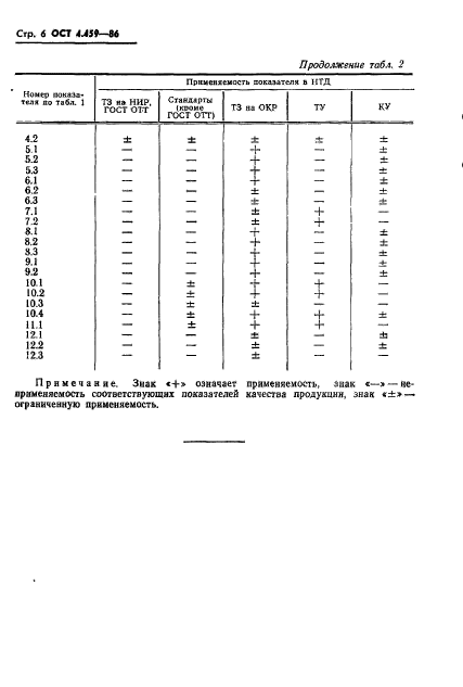  4.459-86