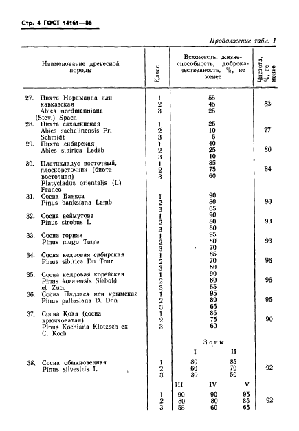  14161-86