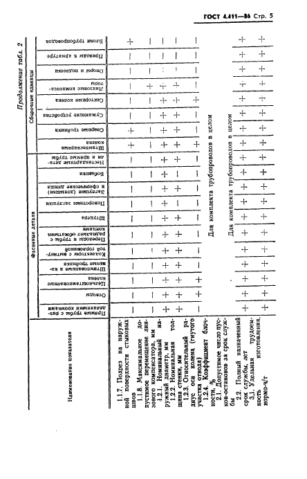  4.411-86