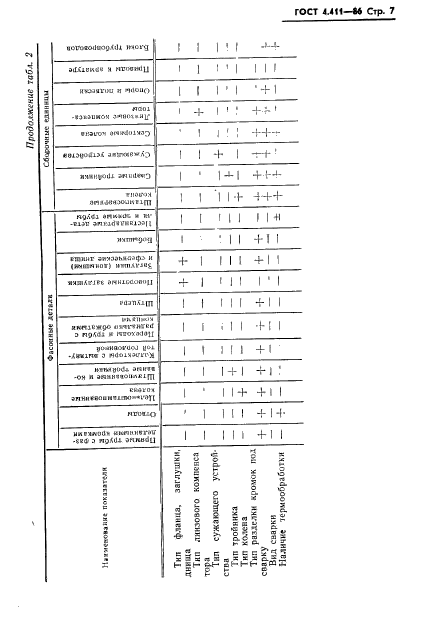  4.411-86