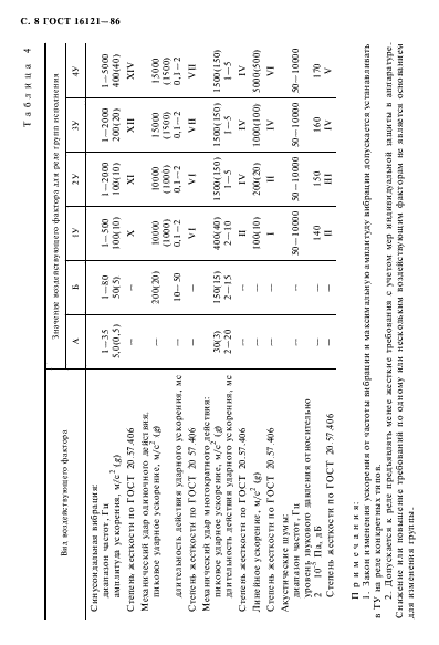  16121-86