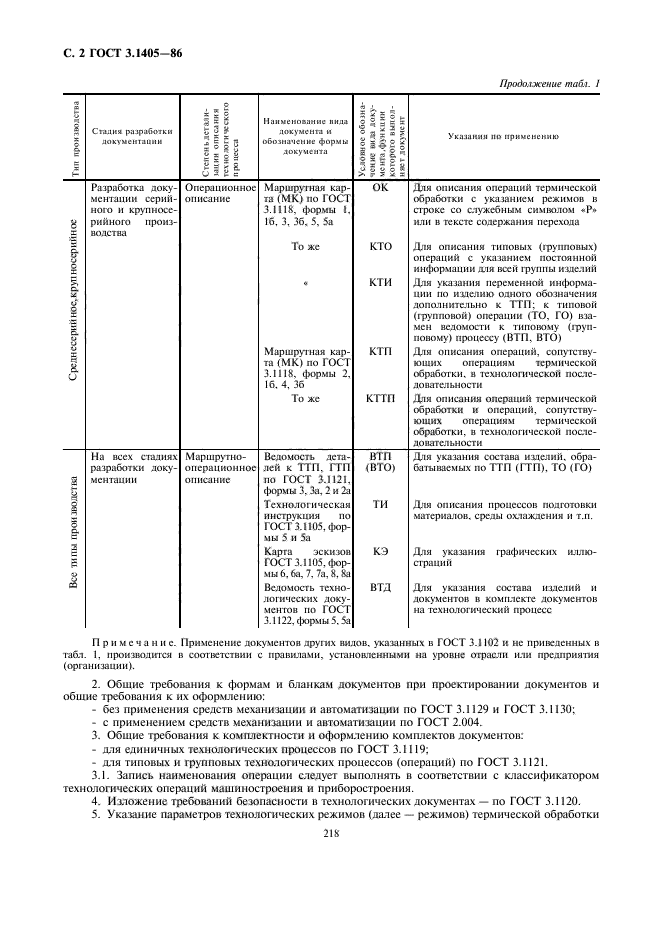  3.1405-86