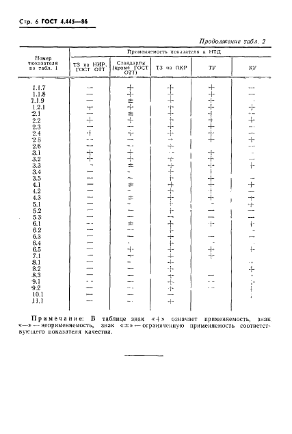  4.445-86