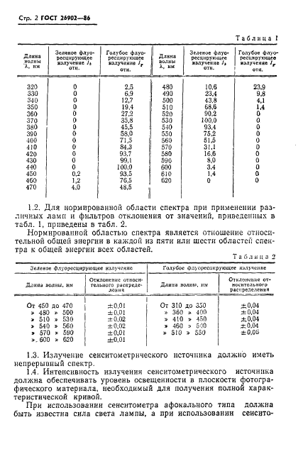  26902-86