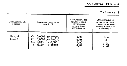  26880.2-86